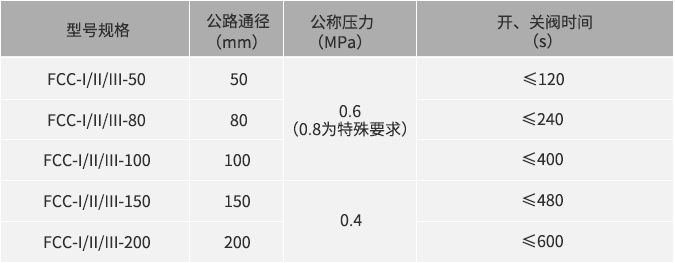參數(shù)-上.png